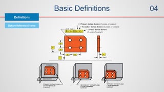 Basic Definitions
Definitions
04
Datum Reference Frame
 