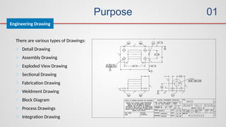 Purpose
Engineering Drawing
01
There are various types of Drawings:
o Detail Drawing
o Assembly Drawing
o Exploded View Drawing
o Sectional Drawing
o Fabrication Drawing
o Weldment Drawing
o Block Diagram
o Process Drawings
o Integration Drawing
 