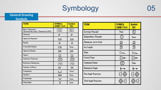 Symbology
General Drawing
Symbols
05
 
