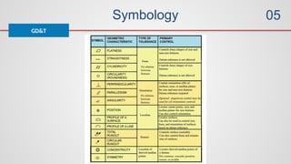 Symbology
GD&T
05
 