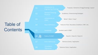 Table of
Contents
Purposes / Elements of Engg Drawings / Layout
01
02
03
04
05
06
07
08
Introduction to
Engineering Drawings
Standard Drawing
Practices
Introduction to
GD&T
Basic Definitions
Symbology
Rules of GD&T
Form Tolerances
Orientation
Tolerances
What? / Why? / How?
Feature of Size / Boundary Conditions / DRF / etc.
Symbols used in GD&T
Rule # 1 / Rule # 2 / Rule # 3
Tolerance Zones / Application
Tolerance Zones / Application
Guidelines / Dimensioning Strategies
 