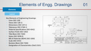 Elements of Engg. Drawings
Elements
01
Key Elements of Engineering Drawings:
o Lines (ISO 128)
o Views (ISO 128-1)
o Dimensions (ISO 129-1)
o Tolerances (ISO 2768-1)
o Material Specifications (ISO 4042)
o Surface Finish (ISO 1302)
o Title Block (ISO 7200)
o Notes (ISO 3098-0)
o Bill of Materials (BOM) (ISO 1000)
o Scale (ISO 5455)
o Revision Block (ISO 7200)
o Designation of Characteristics (DoD 2101)
Layout
 