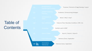 Table of
Contents
Purposes / Elements of Engg Drawings / Layout
01
02
03
04
05
06
07
08
Introduction to
Engineering Drawings
Standard Drawing
Practices
Introduction to
GD&T
Basic Definitions
Symbology
Rules of GD&T
Form Tolerances
Orientation
Tolerances
What? / Why? / How?
Feature of Size / Boundary Conditions / DRF / etc.
Symbols used in GD&T
Rule # 1 / Rule # 2 / Rule # 3
Tolerance Zones / Application
Tolerance Zones / Application
Guidelines / Dimensioning Strategies
 