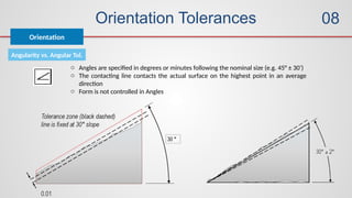 Orientation Tolerances
Orientation
08
Angularity vs. Angular Tol.
o Angles are specified in degrees or minutes following the nominal size (e.g. 45° ± 30’)
o The contacting line contacts the actual surface on the highest point in an average
direction
o Form is not controlled in Angles
 