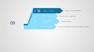 09
09
10
11
12
Location Tolerances
Runout Tolerances
Measurements
of GD&T
Advanced Concepts
Standard Practices
Composite Tolerancing / Boundary Conditions on Datums
Tolerance Zones / Application
Tolerance Zones / Application
 