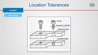 Location Tolerances
True Position
Location
09
 