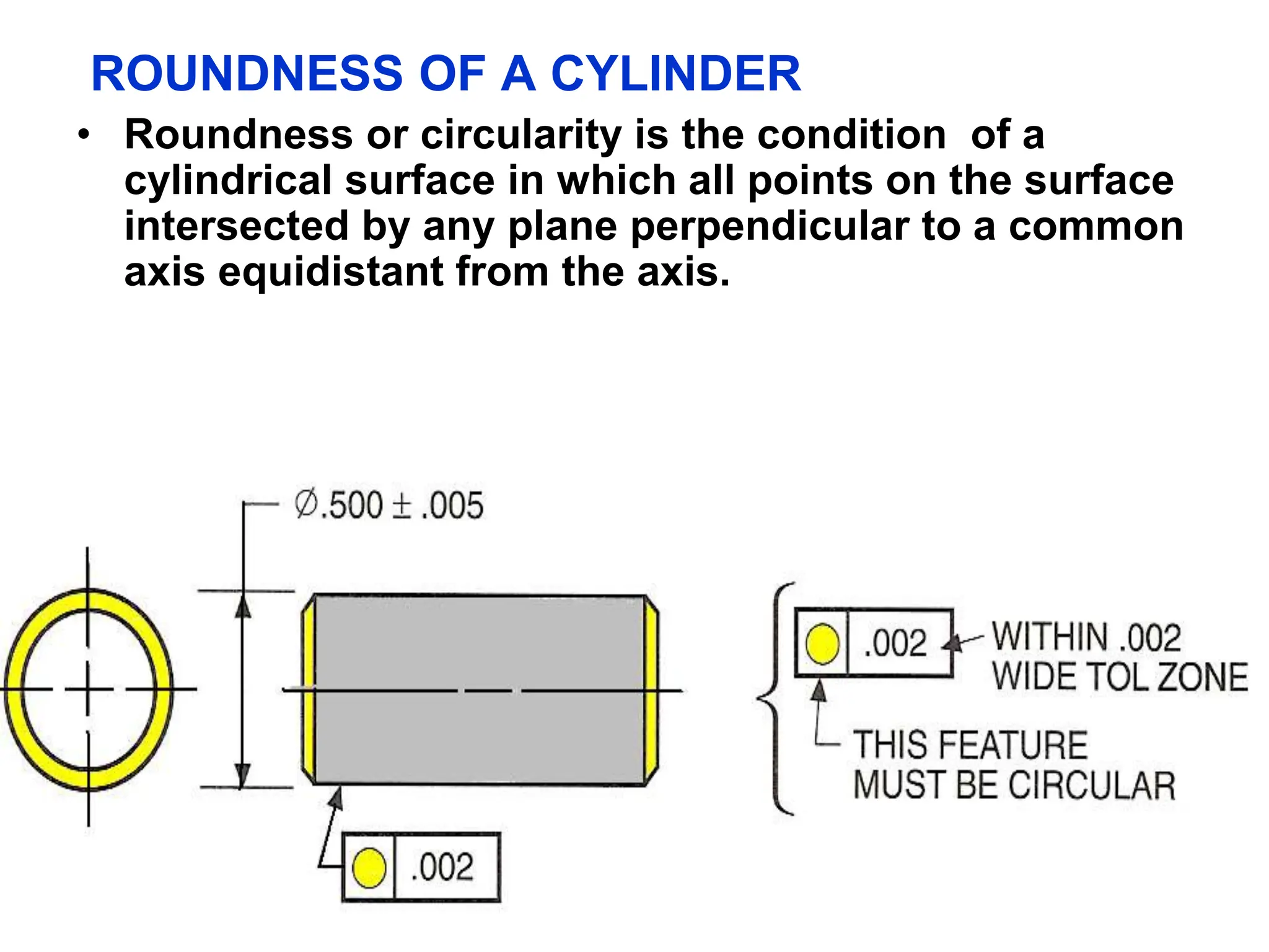 ROUNDNESS OF A CYLINDER
• Roundness or circularity is the condition of a
cylindrical surface in which all points on the surface
intersected by any plane perpendicular to a common
axis equidistant from the axis.
 