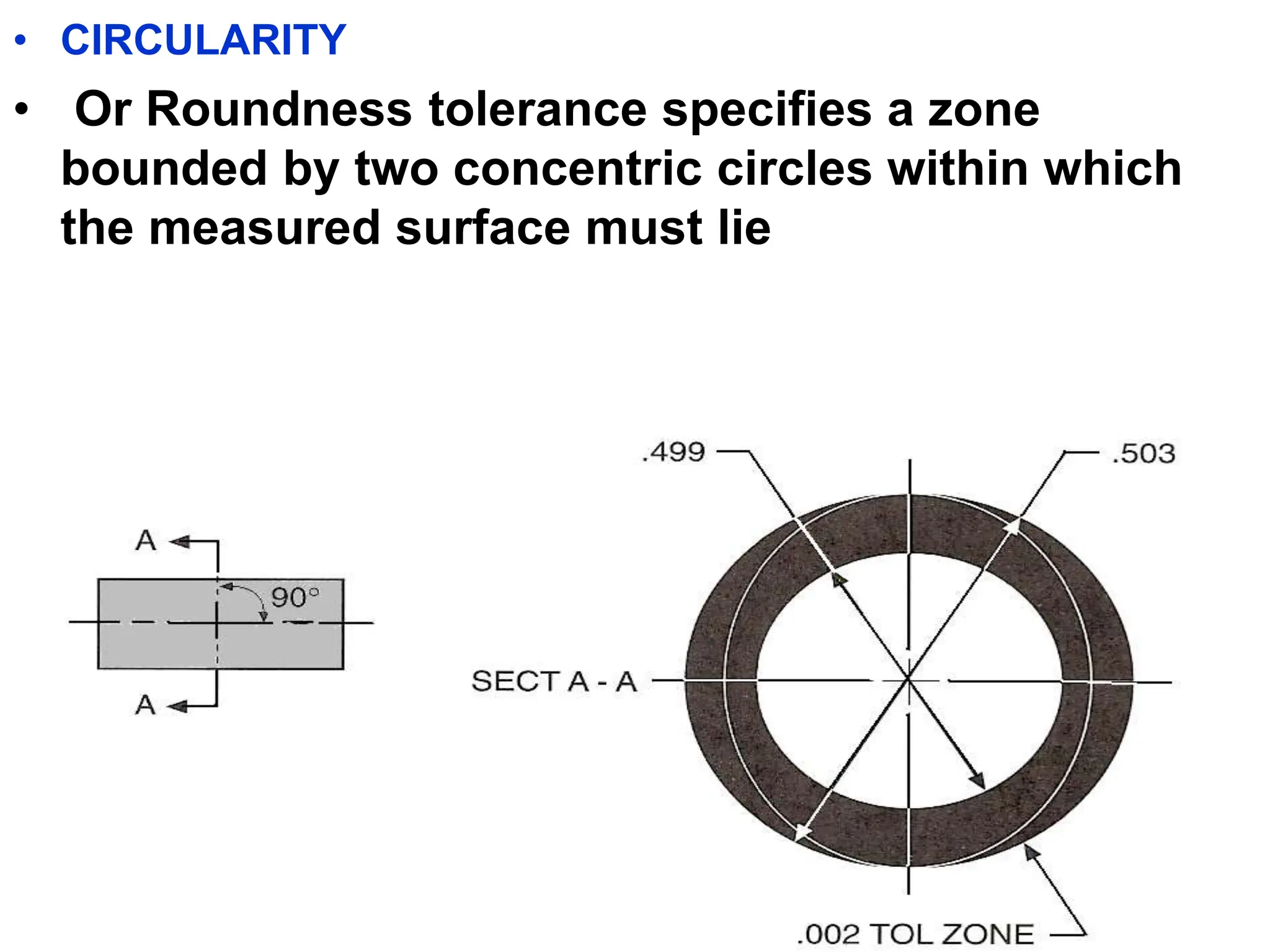 • CIRCULARITY
• Or Roundness tolerance specifies a zone
bounded by two concentric circles within which
the measured surface must lie
 