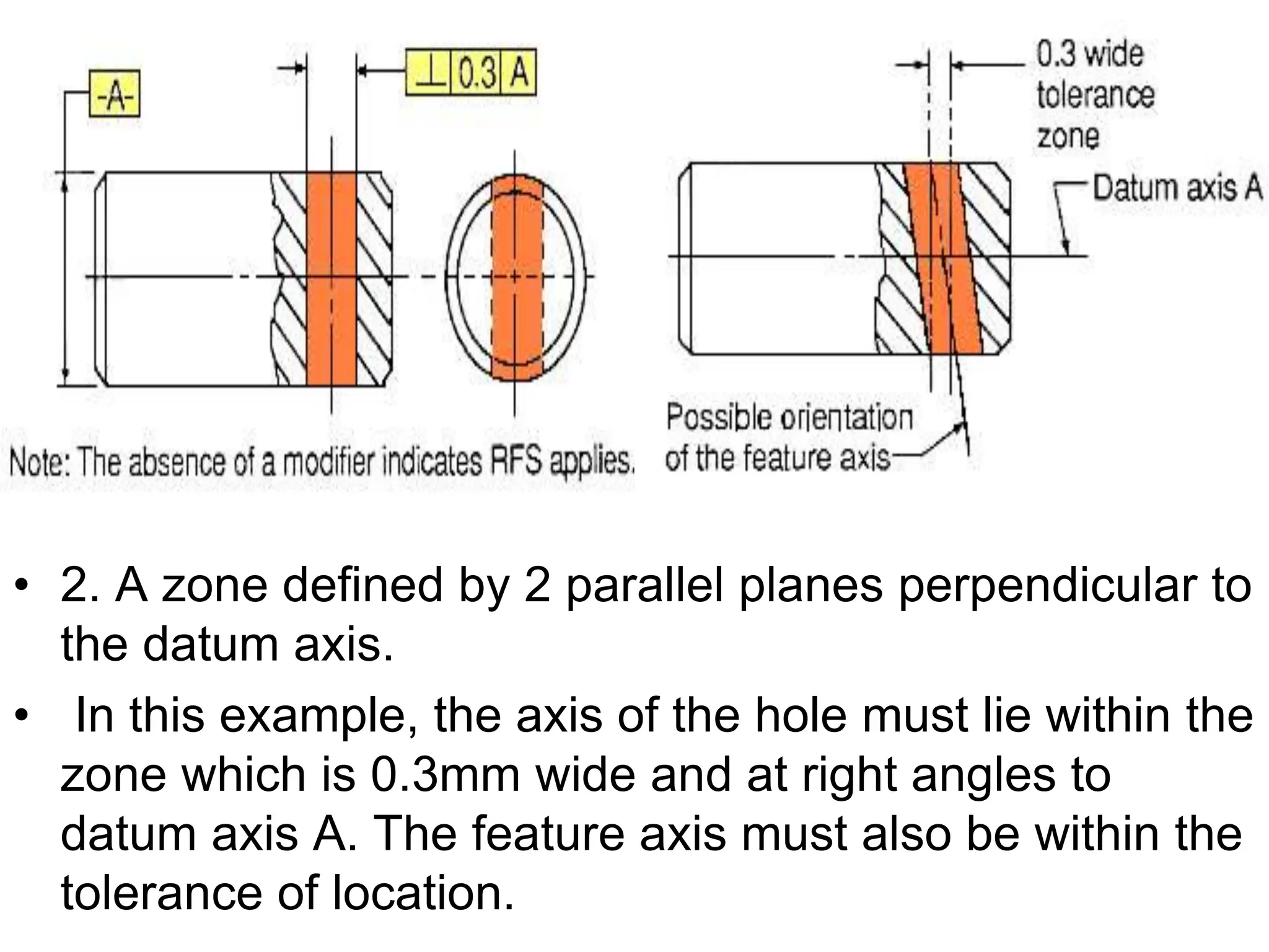 • 2. A zone defined by 2 parallel planes perpendicular to
the datum axis.
• In this example, the axis of the hole must lie within the
zone which is 0.3mm wide and at right angles to
datum axis A. The feature axis must also be within the
tolerance of location.
 