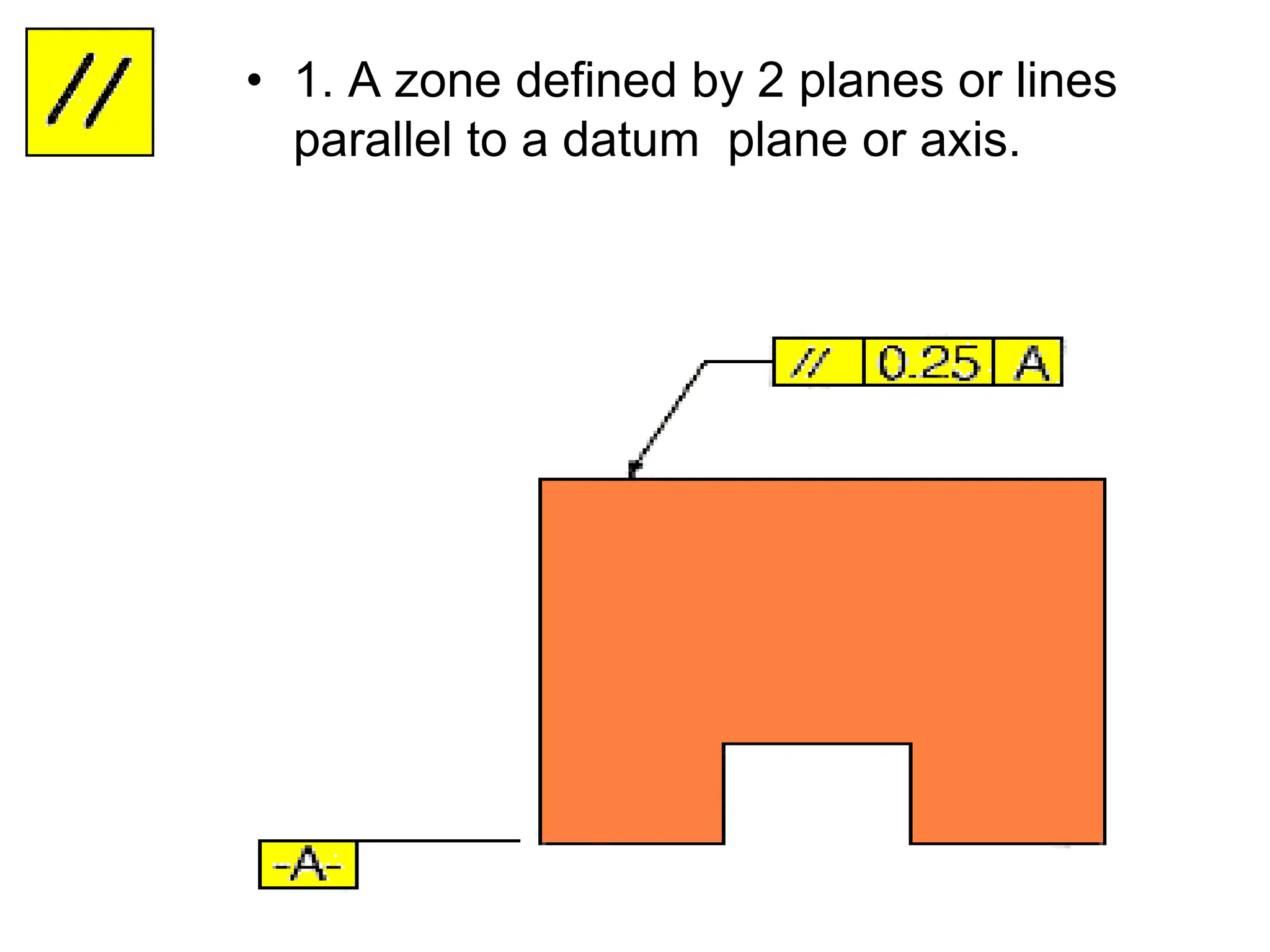 • 1. A zone defined by 2 planes or lines
parallel to a datum plane or axis.
 