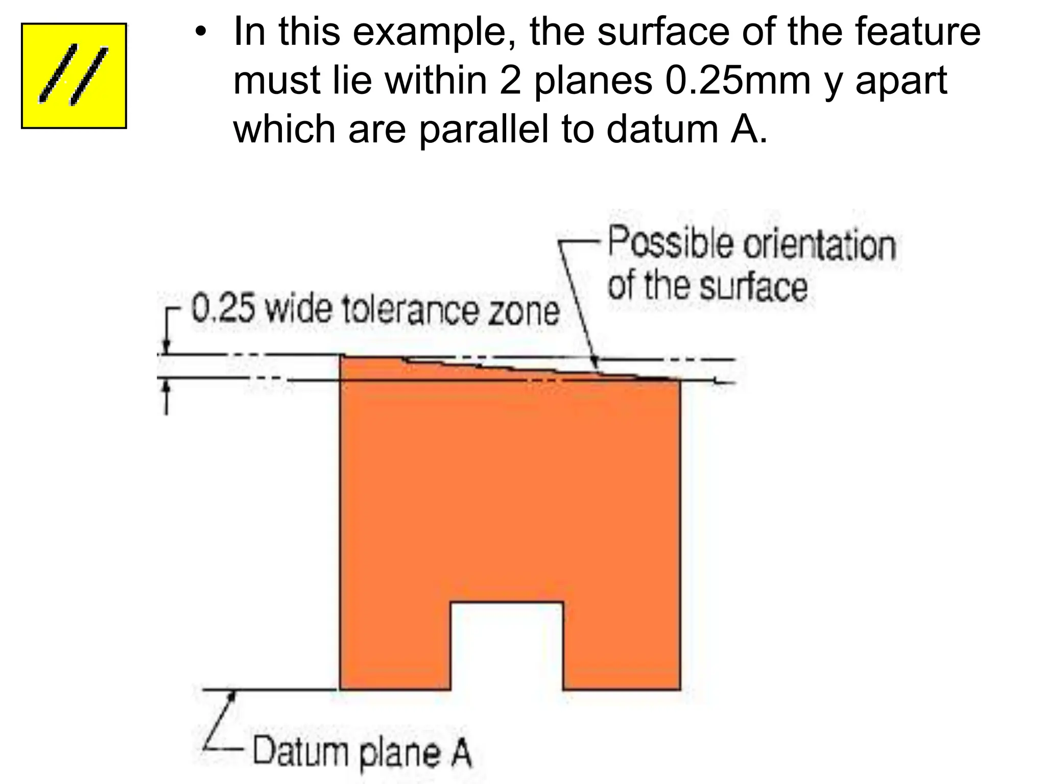 • In this example, the surface of the feature
must lie within 2 planes 0.25mm y apart
which are parallel to datum A.
 