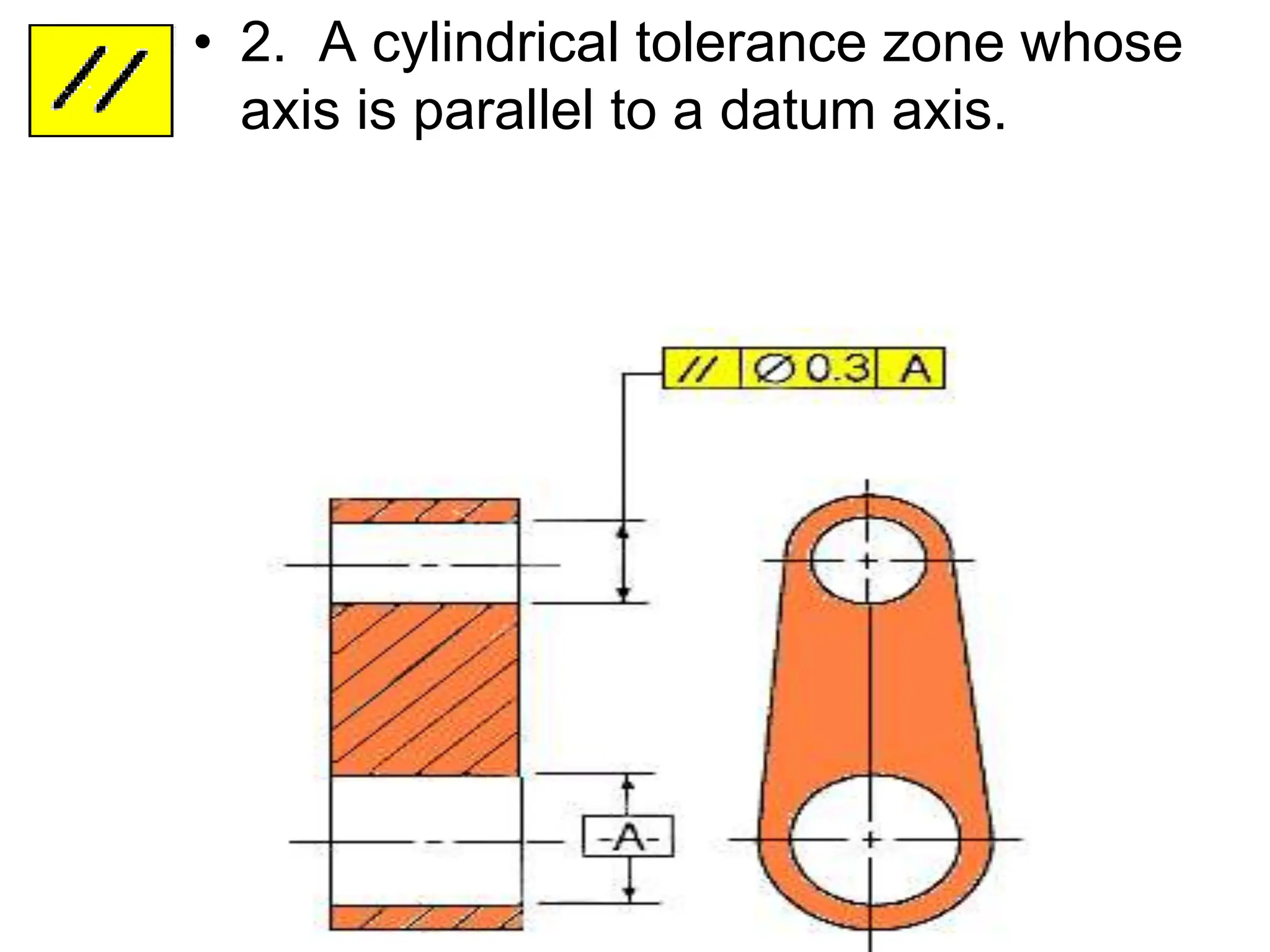 • 2. A cylindrical tolerance zone whose
axis is parallel to a datum axis.
 