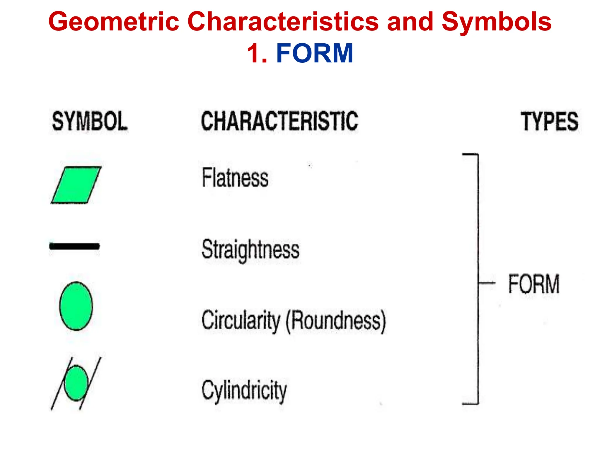 Geometric Characteristics and Symbols
1. FORM
 
