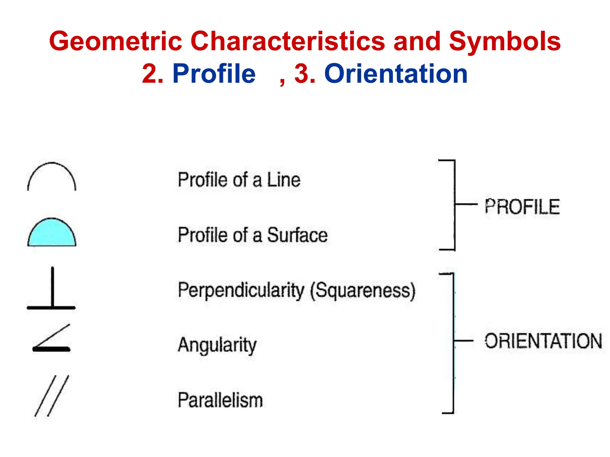 Geometric Characteristics and Symbols
2. Profile , 3. Orientation
 