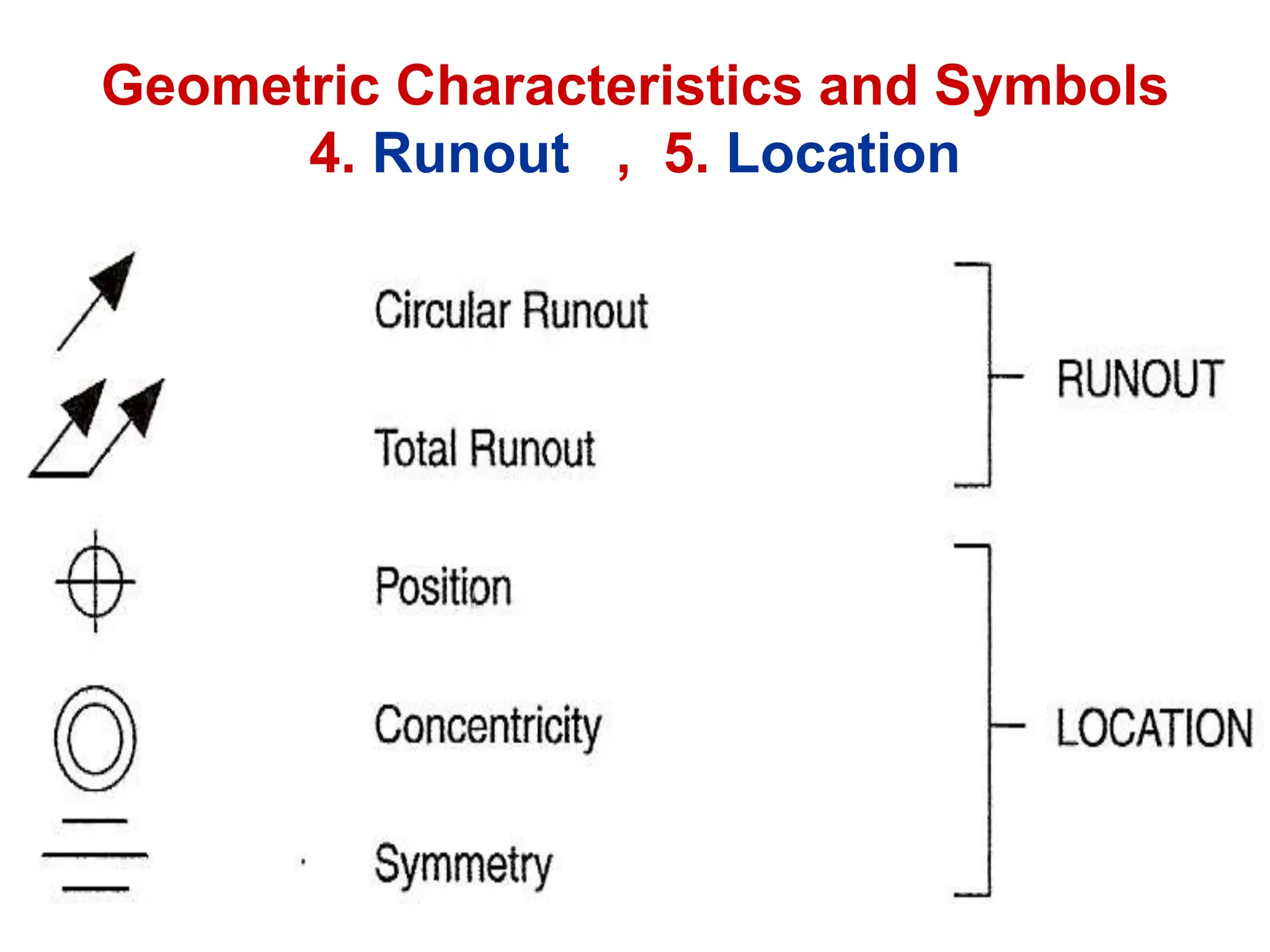 Geometric Characteristics and Symbols
4. Runout , 5. Location
 
