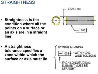 STRAIGHTNESS
• Straightness is the
condition where all the
points on a surface or
an axis are in a straight
line
• A straightness
tolerance specifies a
zone within which the
surface or axis must lie
 