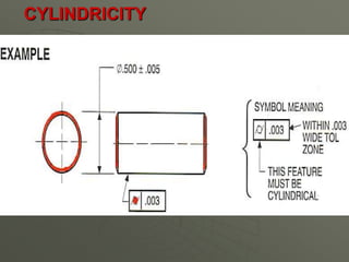 CYLINDRICITY
 