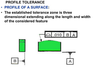 PROFILE TOLERANCE
• PROFILE OF A SURFACE:
• The established tolerance zone is three
dimensional extending along the length and width
of the considered feature
 