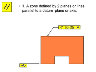 • 1. A zone defined by 2 planes or lines
parallel to a datum plane or axis.
 