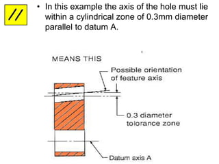 • In this example the axis of the hole must lie
within a cylindrical zone of 0.3mm diameter
parallel to datum A.
 
