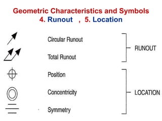 Geometric Characteristics and Symbols
4. Runout , 5. Location
 