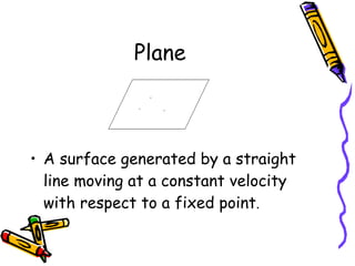 Plane A surface generated by a straight line moving at a constant velocity with respect to a fixed point .  