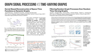 information diffusion Social Networks #2
Literature Survey on Interplay of Topics, Information Diffusion and
Connections on Social Networks
Kuntal Dey, Saroj Kaushik, L. Venkata Subramaniam
(Submitted on 3 Jun 2017)
https://arxiv.org/abs/1706.00921
 