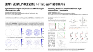 information diffusion scientific citation networks #1
Integration of Scholarly Communication Metadata
Using Knowledge Graphs
Afshin Sadeghi, Christoph Lange, Maria-Esther Vidal, Sören Auer
International Conference on Theory and Practice of Digital Libraries
TPDL 2017: Research and Advanced Technology for Digital Libraries pp 328-341
https://doi.org/10.1007/978-3-319-67008-9_26
Particularly, we demonstrate the benefits of exploiting semantic web
technology to reconcile data about authors, papers, and conferences.
A Recommendation System Based on Hierarchical
Clustering of an Article-Level Citation Network
Jevin D. West ; Ian Wesley-Smith ; Carl T. Bergstrom
IEEE Transactions on Big Data ( Volume: 2, Issue: 2, June 1 2016 )
https://doi.org/10.1109/TBDATA.2016.2541167
http://babel.eigenfactor.org/
The scholarly literature is expanding at a rate that necessitates
intelligent algorithms for search and navigation. For the most part, the
problem of delivering scholarly articles has been solved. If one knows the
title of an article, locating it requires little effort and, paywalls permitting,
acquiring a digital copy has become trivial. However, the navigational
aspect of scientific search - finding relevant, influential articles that
one does not know exist - is in its early development
Big Scholarly Data: A Survey
Feng Xia ; Wei Wang ; Teshome Megersa Bekele ; Huan Liu
IEEE Transactionson Big Data ( Volume: 3, Issue: 1, March 1 2017 )
https://doi.org/10.1109/TBDATA.2016.2641460
ASNA - Academic Social Network Analysis
 