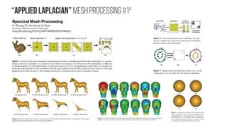 Graph theory example Applications beyond typical networks
Construction (BIM): “Graph theory based
representation of building information models (BIM)
for access control applications”
Automation in Construction, Volume 68, August 2016, Pages 44-51
https://doi.org/10.1016/j.autcon.2016.04.001
IFC 4 model
IFC-SPF
format.
Medical Imaging (OCT): “Improving Segmentation
of 3D Retina Layers Based on Graph Theory
Approach for Low Quality OCT Images”
Metrology and Measurement System Volume 23, Issue 2 (Jun 2016)
https://doi.org/10.1515/mms-2016-0016
Dijkstra shortest path algorithm
Risk Assessment: “A New Risk
Assessment Framework Using Graph
Theory for Complex ICT Systems”
MIST '16 Proceedings of the 8th ACM CCS1
https://doi.org/10.1145/2995959.2995969
Biodiversity management: “Multiscale
connectivity and graph theory highlight
critical areas for conservation under
climate change”
Ecological Applications (8 June 2016)
http://doi.org/10.1890/15-0925
Brain Imaging: ““Small World” architecture in
brain connectivity and hippocampal volume in
Alzheimer’s disease: a study via graph theory
from EEG data”
Brain Imaging and Behavior April 2017, Volume 11, Issue 2, pp
473–485 doi: 10.1007/s11682-016-9528-3
Small World trends in the two groups of subjects
Medical Imaging (OCT):
“Reconstruction of 3D surface maps from anterior
segment optical coherence tomography images using
graph theory and genetic algorithms”
Biomedical Signal Processing and Control
Volume 25, March 2016, Pages 91-98
https://doi.org/10.1016/j.bspc.2015.11.004
Cybersecurity: “Big Data Behavioral Analytics
Meet Graph Theory: On Effective Botnet
Takedowns”
IEEE Network ( Volume: 31, Issue: 1, January/February 2017 )
https://doi.org/10.1109/MNET.2016.1500116NM
 