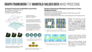 Graph Signal Processing and quantitative graph theory
Defferrard et al. (2016): “The emerging field of Graph Signal Processing (GSP) aims at bridging the gap
between signal processing and spectral graph theory [Shuman et al. 2013], a blend between graph theory and
harmonic analysis. A goal is to generalize fundamental analysis operations for signals from regular grids to
irregular structures embodied by graphs. We refer the reader to Belkin and Niyogi 2008 for an introduction of
the field.”
Matthias Dehmer, Frank Emmert-Streib, Yongtang Shi
https://doi.org/10.1016/j.ins.2017.08.009
The main goal of quantitative graph theory is
the structural quantification of information
contained in complex networks by employing
a measurement approach based on numerical
invariants and comparisons. Furthermore, the
methods as well as the networks do not need to be
deterministic but can be statistic.
Shuman et al. 2013:Perraudin and Vandergheynst 2016:
”the proposed Wiener regularization framework offers a
compelling way to solve traditional problems such as denoising,
regression or semi-supervised learning”
Experiments on the temperature of Molene. Top: A
realization of the stochastic graph signal (first measure).
Bottom center: the temperature of the Island of Brehat.
Bottom right: Recovery errors (inpainting error) for different
noise levels
 