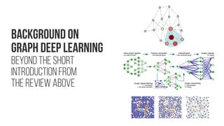 Graph signal Processing #3 Time-varying graphs
Kernel-Based Reconstruction of Space-Time
Functions on Dynamic Graphs
Daniel Romero ; Vassilis N. Ioannidis ; Georgios B. Giannakis
IEEE Journal of Selected Topics in Signal Processing ( Volume: 11, Issue: 6, Sept. 2017 )
https://doi.org/10.1109/JSTSP.2017.2726976
Filtering Random Graph Processes Over Random
Time-Varying Graphs
Kai Qiu ; Xianghui Mao ; Xinyue Shen ; Xiaohan Wang ; Tiejian Li ; Yuantao Gu
IEEE Journal of Selected Topics in Signal Processing ( Volume: 11, Issue: 6, Sept. 2017 )
https://doi.org/10.1109/JSTSP.2017.2726969
DSLR distributed least squares reconstruction LMS least mean-squares
KKF kernel Kalman filter ECoG electrocorticography
NMSE cumulative normalized mean-square error
This paper investigated kernel-based
reconstruction of space-time
functions on graphs. The adopted
approach relied on the construction of
an extended graph, which regards the
time dimension just as a spatial
dimension. Several kernel designs were
introduced together with a batch and
an online function estimators. The latter
is a kernel Kalman filter developed from
a purely deterministic standpoint
without any need to adopt any state-
space model. Future research will deal
with multi-kernel and distributed
versions of the proposed algorithms.
Schemes tailored for time-evolving functions on
graphs include [Bach and Jordan 2004] and [
Mei and Moura 2016], which predict the
function values at time t given observations up
to time t − 1. However, these schemes assume
that the function of interest adheres to a
specific vector autoregression and all vertices
are observed at previous time instances.
Moreover, [Bach and Jordan 2004] requires
Gaussianity along with an ad hoc form of
stationarity.
However, many real-world graph signals are time-varying, and they evolve smoothly, so instead of the signals themselves
being bandlimited or smooth on graph, it is more reasonable that their temporal differences are smooth on graph. In
this paper, a new batch reconstruction method of time-varying graph signals is proposed by exploiting the smoothness
of the temporal difference signals, and the uniqueness of the solution to the corresponding optimization problem is
theoretically analyzed. Furthermore, driven by practical applications faced with real-time requirements, huge size of
data, lack of computing center, or communication difficulties between two non-neighboring vertices, an online
distributed method is proposed by applying local properties of the temporal difference operator and the graph
Laplacian matrix.
In the future, we
will further study
the applications
of smoothness of
temporal
difference signals,
and may combine
it with other
properties of
signals, such as
low rank.
Besides, it is also
interesting to
consider the
situation where
both the signal
and the graph
are time-
varying.
 