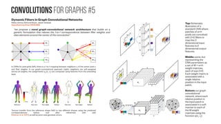 Graph Computing Accelerations
Parallel Local Algorithms for Core, Truss,
and Nucleus Decompositions
Ahmet Erdem Sariyuce, C. Seshadhri, Ali Pinar
Sandia National Laboratories, University of California
(Submitted on 2 Apr 2017)
https://arxiv.org/abs/1704.00386
Finding the dense regions of a graph and relations among them is a fundamental task in network
analysis. Nucleus decomposition is a principled framework of algorithms that generalizes the k-
core and k-truss decompositions. It can leverage the higher-order structures to locate the dense
subgraphs with hierarchical relations. … We present a framework of local algorithms to obtain the
exact and approximate nucleus decompositions. Our algorithms are pleasingly parallel and can
provide approximations to explore time and quality trade-offs. Our shared-memory implementation
verifies the efficiency, scalability, and effectiveness of our algorithms on real-world networks. In
particular, using 24 threads, we obtain up to 4.04x and 7.98x speedups for k-truss and (3, 4)
nucleus decompositions.
 