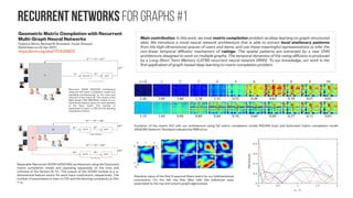 Graph Summarization #1B
Table I: Qualitative comparison of static graph summarization techniques. The first six columns describe the type of the input graph (e.g. with weighted/directed edges, and one/multiple types of node entities), followed by
three algorithm-specific properties (i.e., user parameters, algorithmic compexity—linear on the number of edges or higher—, and type of output). The last column gives the final purpose of each approach. Notation: (1) ∗
indicates that the algorithm can be extended to handle the corresponding type of input, but the authors do not provide details in the paper, for complexity indicates sub-linear; (2) + means that at least one parameter can be∗
set by the user, but it is not required (i.e., the algorithm provides a default value). - Liu et al. (2017)
 