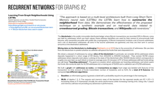 Point cloud resampling via graphs
Fast Resampling of 3D Point Clouds via Graphs
Siheng Chen ; Dong Tian ; Chen Feng ; Anthony Vetro ; Jelena Kovačević
Acoustics, Speech and Signal Processing (ICASSP), 2017 IEEE
https://doi.org/10.1109/ICASSP.2017.7952695
https://arxiv.org/abs/1702.06397
Proposed resampling strategy
enhances contours of a point
cloud. Plots (a) and (b)
resamples 2% points from a 3D
point cloud of a building
containing 381, 903 points. Plot
(b) is more visual-friendly than
Plot (a). Note that the proposed
resampling strategy is able to to
enhance any information
depending on users’
preferences.
 