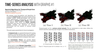 2D Image Processing with graphs
Directional graph weight prediction for
image compression
Francesco Verdoja ; Marco Grangetto
Acoustics, Speech and Signal Processing (ICASSP), 2017 IEEE
https://doi.org/10.1109/ICASSP.2017.7952410
The experimental results showed that the
proposed technique is able to improve the
compression efficiency; as an example we
reported a Bjøntegaard Delta (BD) rate
reduction of about 30% over JPEG.
Future works will investigate the integration of
the proposed method in more advanced image
and video coding tools comprising adaptive
block sizes and richer set of intra prediction
modes.
Luminance coding in graph-based
representation of multiview images
Thomas Maugey ; Yung-Hsuan Chao ; Akshay Gadde ; Antonio Ortega ; Pascal Frossard
Image Processing (ICIP), 2014 IEEE
https://doi.org/10.1109/ICIP.2014.7025025
(a) Wavelet decomposition on graphs in GraphBior, where shape {circle, triangle, square, and
cross} denote coefficients in LL, LH, HL, HH subbands. (b) Parent-children relationship: P node in
LH band of level l + 1 has five children from two views in level l marked with blue. (c)The procedure
of finding the children node in level for the parent node in level l + 1 (be
 