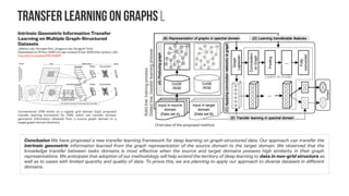 Background on
GRAPH Deep learning
Beyond the short
introduction from
the review above
 