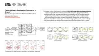 Convolutions for graphs #1
Deep Convolutional Networks on
Graph-Structured Data
Mikael Henaff, Joan Bruna, Yann LeCun
(Submitted on 16 Jun 2015)
https://arxiv.org/abs/1506.05163
https://github.com/mdeff/cnn_graph
However, as our results demonstrate, their extension poses significant
challenges:
• Although the learning complexity requires O(1) parameters per feature map,
the evaluation, both forward and backward, requires a multiplication by the
Graph Fourier Transform, which costs O(N2
) operations. This is a major
difference with respect to traditional ConvNets, which require only O(N).
Fourier implementations of Convnets bring the complexity to O(N log N)
thanks again to the specific symmetries of the grid. An open question is
whether one can find approximate eigenbasis of general Graph Laplacians
using Givens’ decompositions similar to those of the FFT.
Our experiments show that when the input graph structure is not known a
priori, graph estimation is the statistical bottleneck of the model,
requiring O(N2) for general graphs and O(MN) for M-dimensional graphs.
Supervised graph estimation performs significantly better than unsupervised
graph estimation based on low-order moments. Furthermore, we have
verified that the architecture is quite sensitive to graph estimation
errors. In the supervised setting, this step can be viewed in terms of a
Bootstrapping mechanism, where an initially unconstrained network is self-
adjusted to become more localized and with weightsharing.
• Finally, the statistical assumptions of stationarity and compositionality
are not always verified. In those situations, the constraints imposed by the
model risk to reduce its capacity for no reason. One possibility for addressing
this issue is to insert Fully connected layers between the input and the
spectral layers, such that data can be transformed into the appropriate
statistical model. Another strategy, that is left for future work, is to relax the
notion of weight sharing by introducing instead a commutation error ∥Wi
L −
LWi
∥ with the graph Laplacian, which puts a soft penalty on transformations
that do not commute with the Laplacian, instead of imposing exact
commutation as is the case in the spectral net.
We explore for two areas of application for which it has not been
possible to apply convolutional networks before: text categorization
and bioinformatics. Our results show that our method is capable of
matching or outperforming large, fully-connected networks trained
with dropout using fewer parameters.
Our main contributions can be summarized as follows:
● We extend the ideas from Bruna et al. (2013) to large-scale
classification problems, specifically Imagenet Object
Recognition, text categorization and bioinformatics.
● We consider the most general setting where no prior information
on the graph structure is available, and propose unsupervised
and new supervised graph estimation strategies in combination
with the supervised graph convolutions.
 