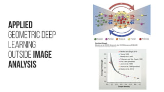 Convolutions for graphs #2
Learning Convolutional Neural Networks
for Graphs
Mathias Niepert, Mohamed Ahmed, Konstantin Kutzkov ;
Proceedings of The 33rd International Conference on Machine
Learning, PMLR 48:2014-2023, 2016.
http://proceedings.mlr.press/v48/niepert16.html
A CNN with a receptive field of size 3x3. The field is moved over an image from
left to right and top to bottom using a particular stride (here: 1) and zero-
padding (here: none) (a). The values read by the receptive fields are
transformed into a linear layer and fed to a convolutional architecture (b). The
node sequence for which the receptive fields are created and the shapes of
the receptive fields are fully determined by the hyper-parameters.
An illustration of the proposed architecture. A node sequence is selected
from a graph via a graph labeling procedure. For some nodes in the sequence,
a local neighborhood graph is assembled and normalized. The normalized
neighborhoods are used as receptive fields and combined with existing CNN
components.
The normalization is performed for each of the graphs induced on the neighborhood of a root node v (the red node; node colors indicate distance to
the root node). A graph labeling is used to rank the nodes and to create the normalized receptive fields, one of size k (here: k = 9) for node attributes
and one of size k × k for edge attributes. Normalization also includes cropping of excess nodes and padding with dummy nodes. Each vertex (edge)
attribute corresponds to an input channel with the respective receptive field.
Visualization of RBM features learned with 1-dimensional WL normalized receptive fields of size 9 for a torus (periodic lattice, top left), a preferential
attachment graph (Barabási & Albert 1999, bottom left), a co-purchasing network of political books (top right), and a random graph (bottom right).
Instances of these graphs with about 100 nodes are depicted on the left. A visual representation of the feature’s weights (the darker a pixel, the stronger
the corresponding weight) and 3 graphs sampled from the RBMs by setting all but the hidden node corresponding to the feature to zero. Yellow nodes
have position 1 in the adjacency matrices
“Directions for future work include the use of alternative neural network architectures such
as recurrent neural networks (RNNs); combining different receptive field sizes; pretraining
with e restricted Boltzman machines (RBMs) and autoencoders; and statistical relational
models based on the ideas of the approach.”
 