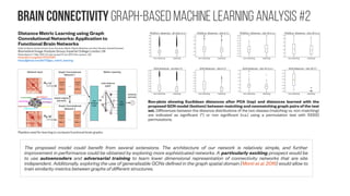 Convolutions for graphs #4
Convolutional Neural Networks on Graphs
with Fast Localized Spectral Filtering
Michaël Defferrard, Xavier Bresson, Pierre Vandergheynst
Advances in Neural Information Processing Systems 29 (NIPS 2016)
https://arxiv.org/abs/1606.09375
https://github.com/mdeff/cnn_graph
https://youtu.be/cIA_m7vwOVQ
Architecture of a CNN on graphs and the four ingredients of a (graph)
convolutional layer.
It is however known that graph clustering is NP-hard [Bui and Jones, 1992] and
that approximations must be used. While there exist many clustering
techniques, e.g. the popular spectral clustering [von Luxburg, 2007], we are
most interested in multilevel clustering algorithms where each level produces a
coarser graph which corresponds to the data domain seen at a different
resolution.
Future works will investigate two directions.
On one hand, we will enhance the proposed framework with newly developed tools in
GSP. On the other hand, we will explore applications of this generic model to important
fields where the data naturally lies on graphs, which may then incorporate external
information about the structure of the data rather than artificially created graphs which
quality may vary as seen in the experiments.
Another natural and future approach, pioneered in [Henaff et al. 2015], would be to
alternate the learning of the CNN parameters and the graph.
 