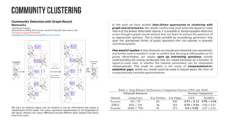 Convolutions for graphs #6
CayleyNets: Graph Convolutional Neural
Networks with Complex Rational Spectral Filters
Ron Levie, Federico Monti, Xavier Bresson, Michael M. Bronstein
(Submitted on 22 May 2017)
https://arxiv.org/abs/1705.07664
The core ingredient of our model is a new class of parametric rational complex functions
(Cayley polynomials) allowing to efficiently compute localized regular filters on graphs that
specialize on frequency bands of interest. Our model scales linearly with the size of the input
data for sparsely-connected graphs, can handle different constructions of Laplacian
operators, and typically requires less parameters than previous models
Filters (spatial domain, top and spectral domain, bottom) learned by
CayleyNet (left) and ChebNet (center, right) on the MNIST dataset.
Cayley filters are able to realize larger supports for the same order r.
Eigenvalues of the unnormalized Laplacian h u∆ of the 15-communities
graph mapped on the complex unit half-circle by means of Cayley
transform with spectral zoom values (left-to-right) h = 0.1, 1, and 10. The first
15 frequencies carrying most of the information about the communities are
marked in red. Larger values of h zoom (right) on the low frequency band
 