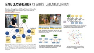 Convolutions for graphs #10
Robust Spatial Filtering with Graph
Convolutional Neural Networks
Felipe Petroski Such, Shagan Sah, Miguel Dominguez, Suhas Pillai,
Chao Zhang, Andrew Michael, Nathan Cahill, Raymond Ptucha
(Submitted on 2 Mar 2017 (v1), last revised 14 Jul 2017 (this version, v3))
https://arxiv.org/abs/1703.00792
https://github.com/fps7806/Graph-CNN
Two types of graph datasets. Left: Homogeneous
datasets. All samples in a homogeneous graph data
have identical graph structure, but different vertex
values or “signals”. Right: Heterogeneous graph
samples. Heterogeneous graph samples can vary in
number of vertices, structure of edge connections,
and in the vertex values.
General vertex-edge domain Graph-CNN architecture. Convolution and pooling layers are cascaded into a deep network. FC are fully-
connected layers for graph classification. V is vertex set and A is adjacency matrix that define a graph.
Graph convolution and pooling setting. The convolution operation
obtains a filtered representation of the graph after a multi-hop vertex
filter. Likewise, a compact representation of the graph after a pooling
layer
 