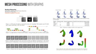 Representation Learning For graphs #1
Inductive Representation Learning on Large Graphs
William L. Hamilton, Rex Ying, Jure Leskovec (Submitted on 7 Jun 2017)
https://arxiv.org/abs/1706.02216
http://snap.stanford.edu/graphsage/
We propose a general framework, called GraphSAGE (SAmple and
aggreGatE), for inductive node embedding. Unlike embedding approaches that
are based on matrix factorization, we leverage node features (e.g., text
attributes, node profile information, node degrees) in order to learn an
embedding function that generalizes to unseen nodes. By incorporating node
features in the learning algorithm, we simultaneously learn the topological
structure of each node’s neighborhood as well as the distribution of node
features in the neighborhood. While we focus on feature-rich graphs (e.g.,
citation data with text attributes, biological data with functional/molecular
markers), our approach can also make use of structural features that are
present in all graphs (e.g., node degrees). Thus, our algorithm can also be
applied to graphs without node features (i.e. point clouds with only the xyz-
coordinates without RGB texture, normals, etc.)
Low-dimensional vector embeddings of nodes in large graphs have proved
extremely useful as feature inputs for a wide variety of prediction and graph analysis
tasks. The basic idea behind node embedding approaches is to use dimensionality
reduction techniques to distill the high-dimensional information about a node’s
neighborhood into a dense vector embedding. These node embeddings can then be
fed to downstream machine learning systems and aid in tasks such as node
classification, clustering, and link prediction (e.g. LINE, see below).
However, previous works have focused on embedding nodes from a single fixed graph,
and many real-world applications require embeddings to be quickly generated for
unseen nodes, or entirely new (sub)graphs. This inductive capability is essential for
high-throughput, production machine learning systems, which operate on evolving
graphs and constantly encounter unseen nodes (e.g., posts on Reddit, users and videos
on Youtube). An inductive approach to generating node embeddings also facilitates
generalization across graphs with the same form of features: for example, one could
train an embedding generator on protein-protein interaction graphs derived from a
model organism, and then easily produce node embeddings for data collected on new
organisms using the trained model.
LINE: Large-scale Information Network Embedding
Jian Tang, Meng Qu, Mingzhe Wang, Ming Zhang, Jun Yan, Qiaozhu Mei
(Submitted on 12 Mar 2015)
https://arxiv.org/abs/1503.03578
https://github.com/tangjianpku/LINE
 