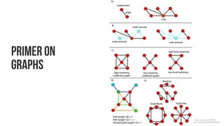 Geometric Deep Learning #3
Bronstein et al. (July 2017): “We expect the following years to bring exciting new approaches
and results, and conclude our review with a few observations of current key difficulties and
potential directions of future research.”
Generalization: Generalizing
deep learning models to
geometric data requires not only
finding non-Euclidean
counterparts of basic building
blocks (such as convolutional
and pooling layers), but also
generalization across different
domains. Generalization
capability is a key requirement in
many applications, including
computer graphics, where a
model is learned on a training set
of non-Euclidean domains (3D
shapes) and then applied to
previously unseen ones.
Time-varying domains: An
interesting extension of geometric
deep learning problems discussed
in this review is coping with signals
defined over a dynamically
changing structure. In this case, we
cannot assume a fixed domain and
must track how these changes
affect signals. This could prove
useful to tackle applications such
as abnormal activity detection in
social or financial networks. In the
domain of computer graphics and
vision, potential applications deal
with dynamic shapes (e.g. 3D video
captured by a range sensor).
Computation: The final consideration is
a computational one. All existing deep
learning software frameworks are
primarily optimized for Euclidean data.
One of the main reasons for the
computational efficiency of deep
learning architectures (and one of the
factors that contributed to their
renaissance) is the assumption of
regularly structured data on 1D or 2D
grid, allowing to take advantage of
modern GPU hardware. Geometric data,
on the other hand, in most cases do not
have a grid structure, requiring different
ways to achieve efficient computations.
It seems that computational paradigms
developed for large-scale graph
processing are more adequate
frameworks for such applications.
 