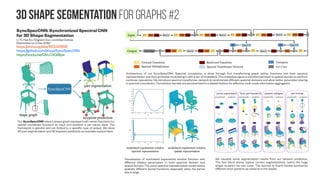 Information diffusion
DeepCas: an End-to-end Predictor of
Information Cascades
Cheng Li, Jiaqi Ma, Xiaoxiao Guo, Qiaozhu Mei
WWW 2017, April 3–7, 2017, Perth, Australia.
http://dx.doi.org/10.1145/3038912.3052643
Inspired by the recent successes of deep learning in multiple data mining tasks, we investigate whether an end-to-
end deep learning approach could effectively predict the future size of cascades. Such a method automatically
learns the representation of individual cascade graphs in the context of the global network structure, without hand-
crafted features or heuristics. We find that node embeddings fall short of predictive power, and it is critical to
learn the representation of a cascade graph as a whole. We present algorithms that learn the representation
of cascade graphs in an end-to-end manner, which significantly improve the performance of cascade prediction
over strong baselines including feature based methods, node embedding methods, and graph kernel methods. Our
results also provide interesting implications for cascade prediction in general
Most modern social network platforms are
designed to facilitate fast diffusion of
information. Information cascades are
identified to be a major factor in almost every
plausible or disastrous social network
phenomenon, ranging from viral marketing,
diffusion of innovation, crowdsourcing, rumor
spread, cyber violence, and various types of
persuasion campaigns.
Finally, to make our conclusion clean and generalizable, we only utilized the network
structure and node identities in the prediction. It is interesting to incorporate DeepCas
with other types of information when they are available, e.g., content and time series, to
optimize the prediction accuracy on a particular domain.
 