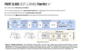 Point Cloud Deep learning PointNet #1B
Our network has three key modules:
1) the max pooling layer as a symmetric function to aggregate information from all the points,
2) a local and global information combination structure,
3) and two joint alignment networks that align both input points and point features.
 