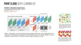 Point Cloud Deep learning #2
PointNet++: Deep Hierarchical Feature
Learning on Point Sets in a Metric Space
Charles R. Qi, Li Yi, Hao Su, Leonidas J. Guibas
(Submitted on 7 Jun 2017)
https://arxiv.org/abs/1706.02413
 