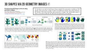 3D shapes via 2D geometry images #1
Deep learning 3D shape surfaces using
geometry images
Ayan Sinha, Jing Bai and Karthik Ramani
ECCV 2016: Computer Vision – ECCV 2016 pp 223-240
https://doi.org/10.1007/978-3-319-46466-4_14
https://github.com/sinhayan/learning_geometry_images
Left Shape representation using geometry images: The original teddy model to the left is reconstructed (right) using geometry
image representation corresponding to the X, Y and Z coordinates (center), Right Learning 3D shape surfaces using geometry
images: Our approach to learn shapes using geometry images is applicable to rigid (left) as well as non-rigid objects undergoing
isometric transformations (right). The geometry image encode local properties of shape surfaces such as principal curvatures (Cmin
,
Cmax
). Topology of a non-zero genus surface is accounted for by using a topological mask (Ctop
) as in the bookshelf example.
Authalic vs Conformal parametrization: (Left to right) 2500 vertices of the hand mesh are
color coded in the first two plots. A 64× 64 geometry image is created by uniformly sampling a
parametrization, and then interpolating the nearby feature values. Authalic geometry image
encodes all tip features. Conformal parametrization compress high curvature points to dense
regions [12]. Hence, finger tips are all mapped to a very small regions. The fourth plot shows that
the resolution of geometry image is insufficient to capture the tip feature colors in conformal
parametrization. This is validated by reconstructing shape from geometry images encoding x, y,
z locations for both parameterizations in final two plots.
Left Left: Harmonic field corresponding to area distortion on sphere displayed on the original mesh. Center:
Area restoring flow on the spherical domain mapped onto the original mesh as a quiver plot. Right: Enlarged
plot of area restoring flow. Right: Explanation of geometry image construction from a spherical
parametrization: The spherical parametrization (A) is mapped onto an octahedron (B) and then cut along
edges (4 colored dashed edges in line plot below) to output a flat geometry image (C). The colored edges
share the same color coding as the one in the octahedron. Also the half-edges on either side of the midpoint
of colored edges correspond to the same edge of the octahedron.
Left Intrinsic vs. Extrinsic properties of shapes. Top left: Original shape. Top Right: Reconstructed shape from geometry image
with cut edges displayed in red. The middle and bottom rows show the geometry image encoding the y coordinates and HKS,
respectively of two spherical parameterizations (left and right). The two spherical parameterizations are symmetrically rotated
by 180 degrees along the Y-axis. The geometry images for Y-coordinate display an axial as well as intensity flip. Whereas, the
geometry images for HKS only display an axial flip. This is because HKS is an intrinsic shape signature (geodesics are
persevered) whereas point coordinates on a shape surface are not. Center Intrinsic descriptors (here the HKS) are invariant to
shape articulations. Right Padding structure of geometry images: The geometry images for the 3 coordinates are replicated to
produce a 3× 3 grid. The center image in each grid corresponds to the original geometry image. Observe no discontinuities
exist along the grid edges.
“In the future we wish to build upon these insights for generative modeling of 3D
shapes using geometry images instead of traditional images using deep learning.
We believe that deep learning using geometry images can potentially spark a
closer communion between the 3D vision and geometry community.”
 