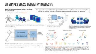 3D shapes via 2D geometry images #2
GWCNN: A Metric Alignment Layer for Deep
Shape Analysis
Danielle Ezuz, Justin Solomon, Vladimir G. Kim, Mirela Ben-Chen
Computer Graphics Forum, 36: 49–57. doi: 10.1111/cgf.13244
Our approach maps unstructured geometric data to a regular domain by minimizing the
metric distortion of the map using the regularized Gromov–Wasserstein objective.
Our pipeline. We first compute point-wise surface features that are mapped to a stack of 2D functions
over a canonical domain via our novel metric alignment layer (see Below). This provides a natural input
for subsequent CNN layers.
Our metric alignment layer. The inputs are a pairwise distance matrix D, a measure µ, and k
per-point descriptors. The layer maps the descriptors to a common domain by learning its metric
D0
, and generates a mapping matrix Γ. Finally, the input descriptors are multiplied by Γ to generate
a stack of 2D images to feed to the following layers.
Our convolutional neural network for
classification and shape retrieval.
tSNE embedding [Maaten and Hinton, 2008] of mapped descriptors corresponding to different mapping methods:
(left) Geometry images [Sinha et al. 2016], (center) GW mapping to a fixed 2D grid, (right) GW mapping with a
learned metric. We show the first 10 classes of SHREC’11 [Lian et al. 2011], where each point represents a shape, and
shapes from the same class are in the same color. Note that after metric learning our mapped descriptors are nicely
clustered, aiding the classification and retrieval tasks we optimized the embedding for.
Toy example, learning a target metric to optimize consistency.
Given input descriptors f, ˜f on two shapes we show embeddings
to canonical domain (center) before optimization (top) andafter
optimization (bottom).
 