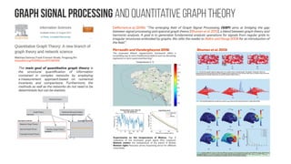 Graph theory Common metrics and definitions
Graph-theoretic node
importance mining on
network topology
- Xue et al. (2017)
The graph-theoretic node importance mining methods based on
network topologies comprise two main categories: node
relevance and shortest path. The method of node relevance is
measured by degree analysis. The methods of shortest path that
aim at finding optimal spreading paths are measured by several
node importance analyses, e.g., betweenness, closeness
centrality, eigenvector centrality, Bonacich centrality and alter-
based centrality.
Betweenness is used particularly for measurements of power
while closeness centrality and eigenvector centrality are
used particularly for measurements of centrality. Bonacich
centrality is an extension of eigenvector centrality which
measures node importance on both centrality and power. The
other mining methods for node importance based on network
topologies included in this review are via processes such as
node deleting, node contraction, and data mining and machine
learning embedded techniques. For heterogeneous network
structures, fusion methods integrate all the previously
mentioned measurements.
28 February, 2013
Google’s Knowledge Graph: one step
closer to the semantic web?
By Andrew Isidoro
Knowledge Graph, a database of over 570m of the most
searched-for people, places and things (entities), including around
18bn cross-references.
The knowledge graph as the default data
model for learning on heterogeneous
knowledge
Wilcke, Xandera; Bloem, Peterc; de Boer, Victor
Data Science, vol. Preprint, no. Preprint, pp. 1-19, 2017
http://doi.org/10.3233/DS-170007
The FuhSen Architecture. High-level architecture
comprising (a) Mediator and wrappers architecture to
build the (b) knowledge graph on demand. The answer of a
keyword query corresponds to an RDF subject-molecule
that integrates RDF molecules collected from the
wrappers. (c) The components to enrich the results KG.
FuhSen: A Federated Hybrid
Search Engine for building a
knowledge graph on-demand
July 2016
https://doi.org/10.1007/978-3-319-48472-3_47
+ https://doi.org/10.1109/ICSC.2017.85
researchgate.net
 