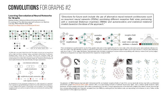 Geometric Deep Learning